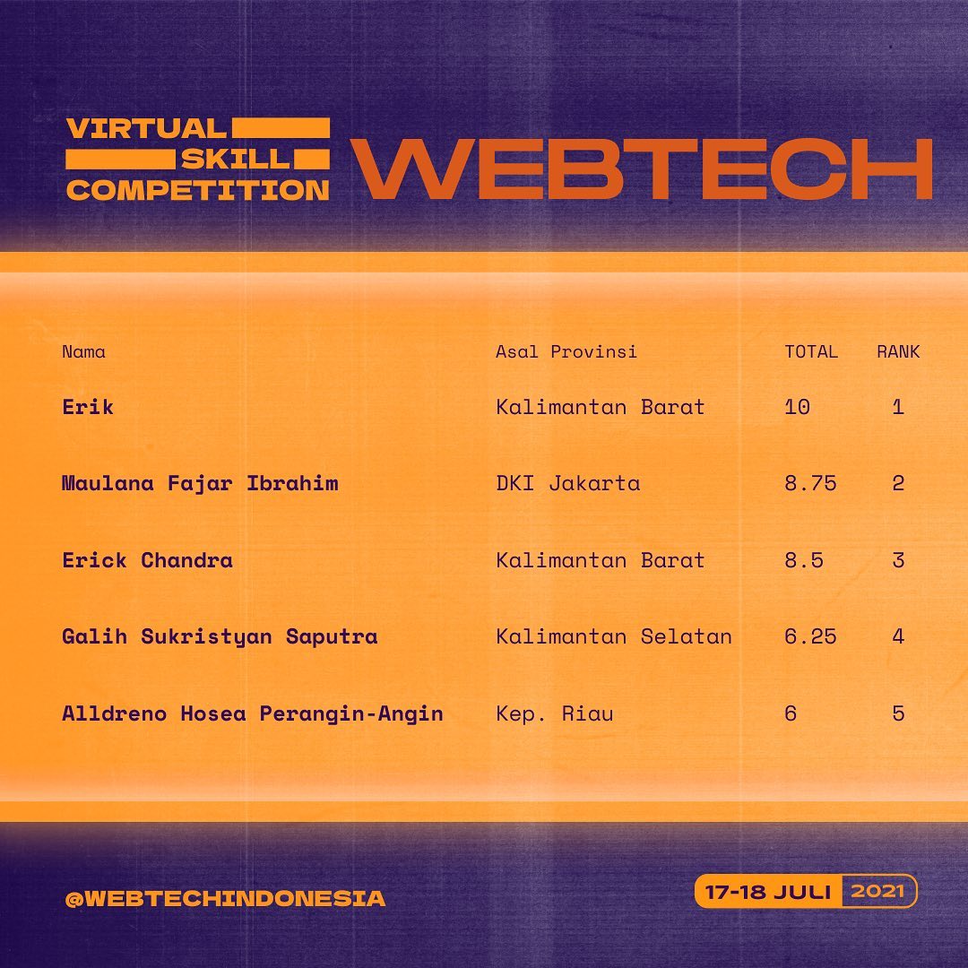 TOP 5 Virtual Skills Competition Web Technology 2021